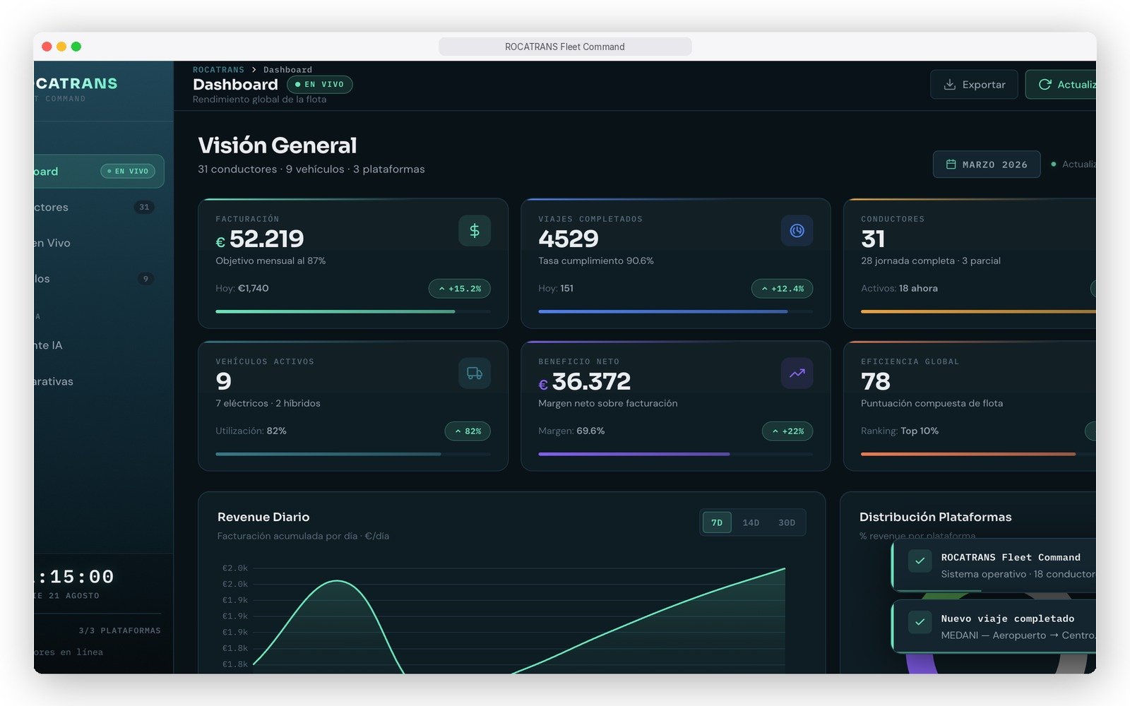 ROCATRANS Fleet Command — plataforma SaaS de gestión de flotas VTC, escritorio y móvil